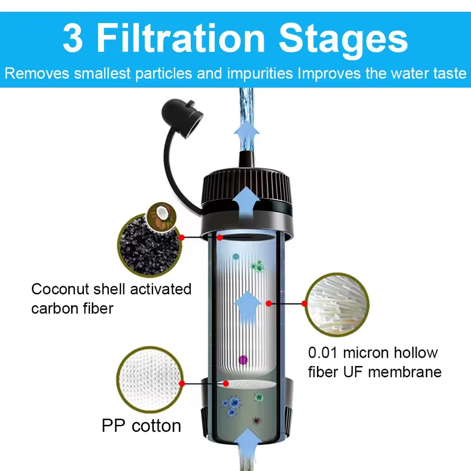 Outdoor Portable Water Filter  - Bivy Bag Emergency recensie en prijs
