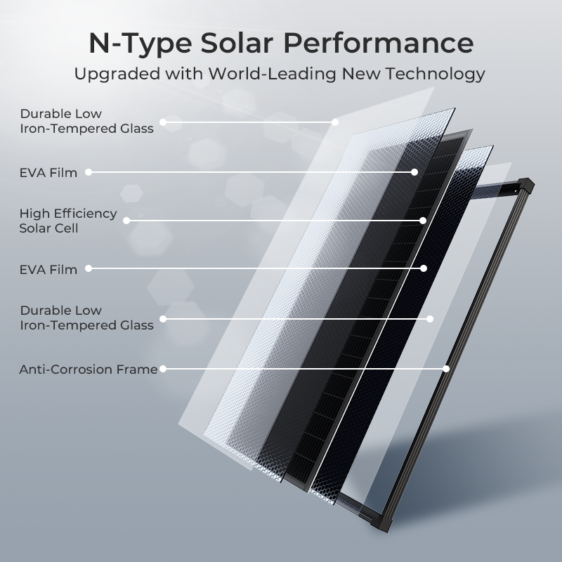 (US Stock 2-5 Days) AeternaSol - Solar Emergency Charger recensie en prijs