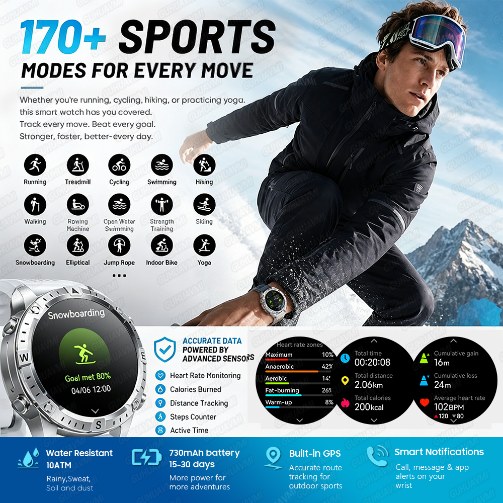 Newly Upgrade Map Sports Smart - Compass Lensatic recensie en prijs